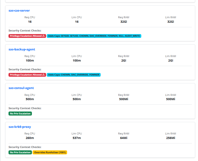 Vue Sécurité et Conteneurs - Monitoring SAS Viya 4 sur OpenShift avec OpsBuddy