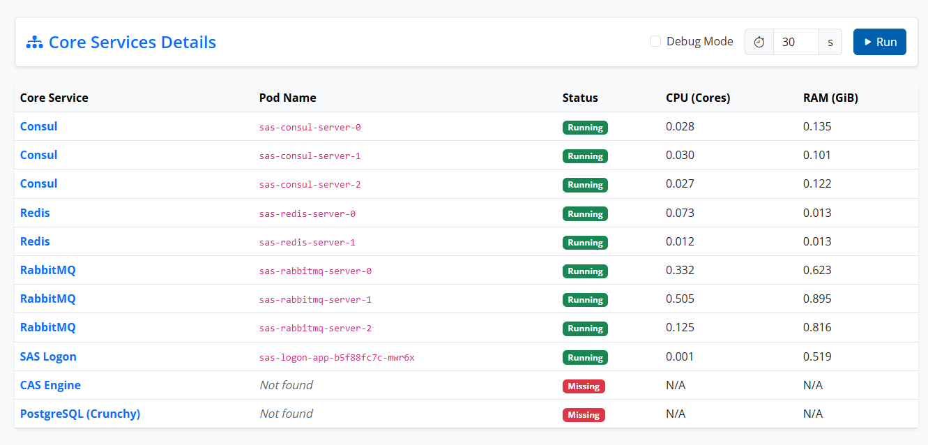 Core Services Details