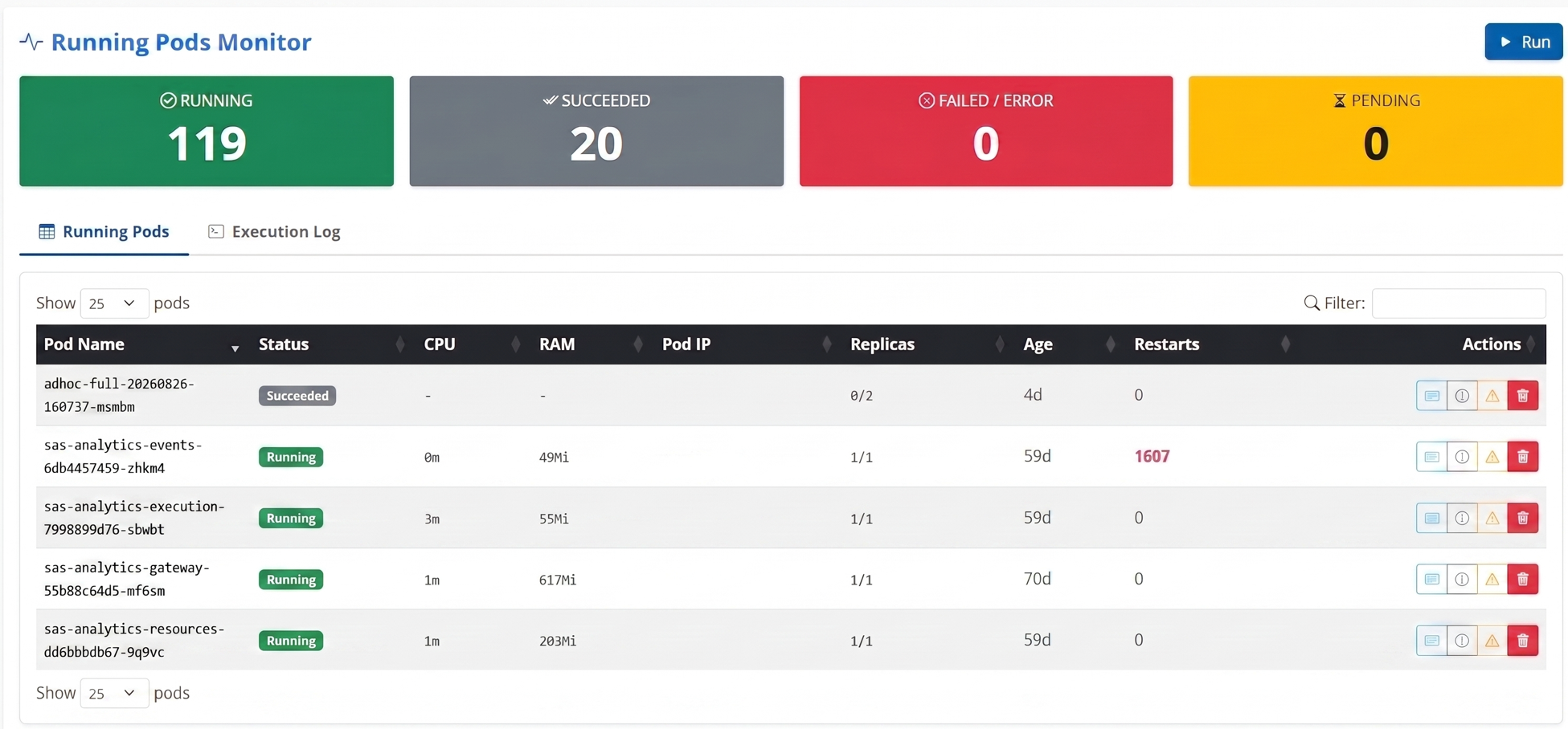 Interactive Pod Manager