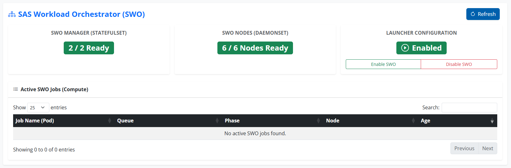 Interface SAS Workload Orchestrator Dashboard - Monitoring SAS Viya 4 sur OpenShift avec OpsBuddy