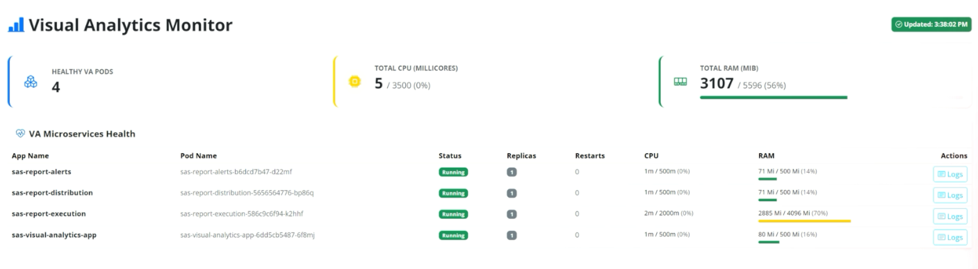 Interface VA Monitor (Visual Analytics)