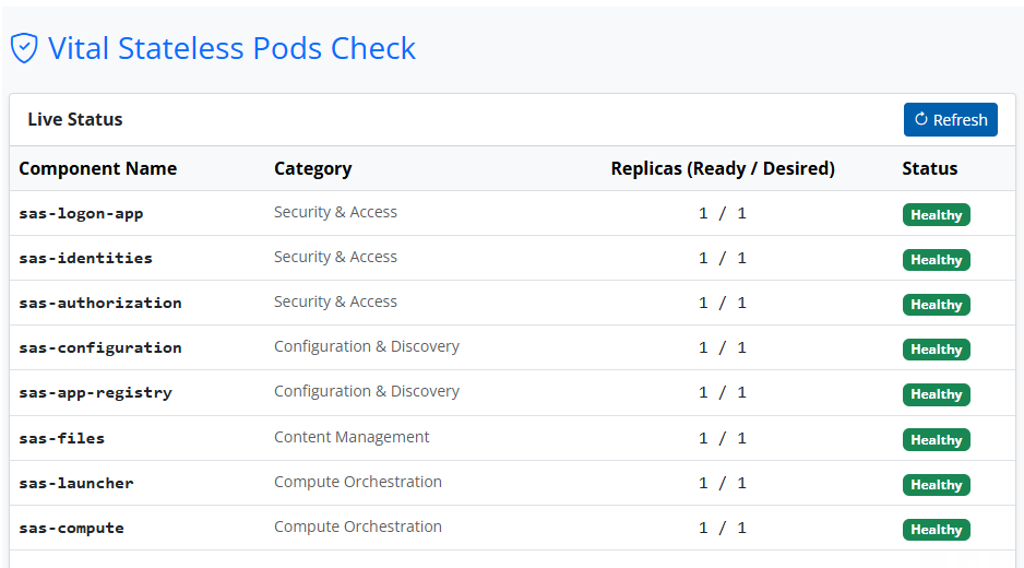 Vital Stateless Pods