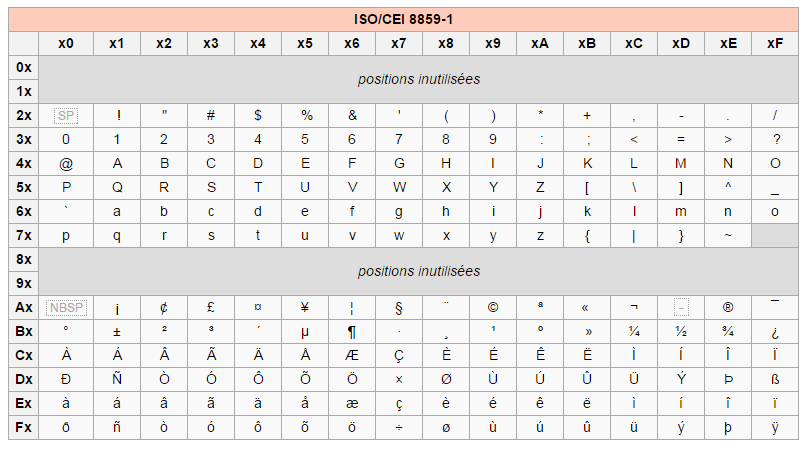 iso 8859-1