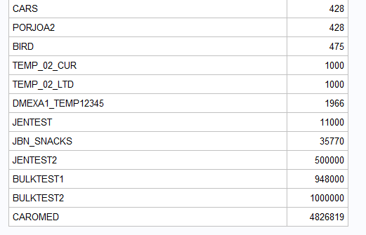 RELTUPLES-estimation-taille-table-netezza