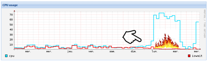 cpu-qui-chauffe-et-performance