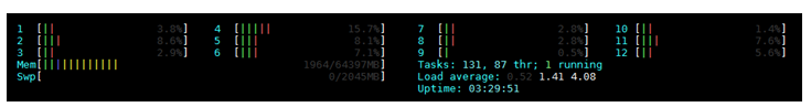 htop-cpu-linux-il-ne-se-passe-rien