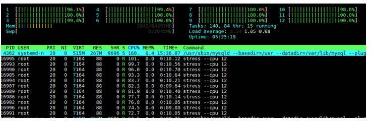 htop-cpu-stress-et-test-de-charge