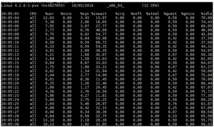 mpstat-occupation-cpu