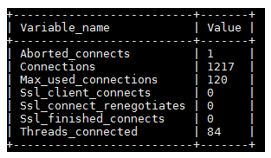 mysql status des requetes et connexions