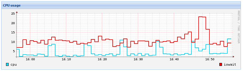 proxmox_cpu