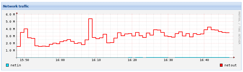 proxmox_monitoring