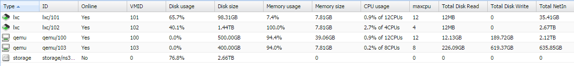 proxmox_vm