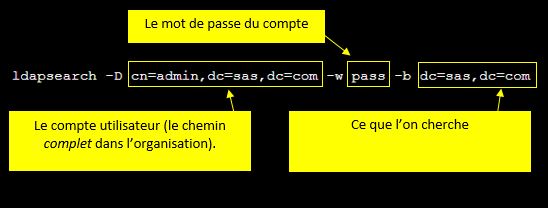 sas-ldap-exemple-syntaxe-commande-ldapsearch