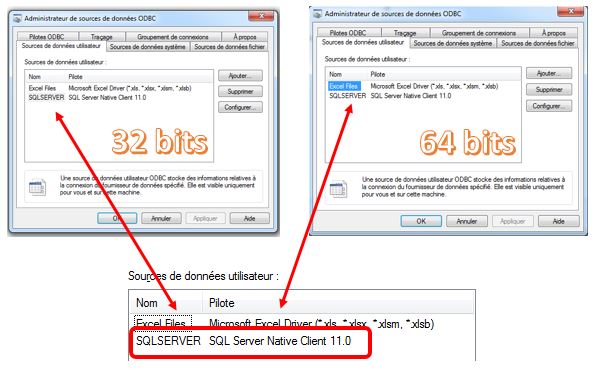 sas - odbc 32 versus 64 bits - un seul DSN