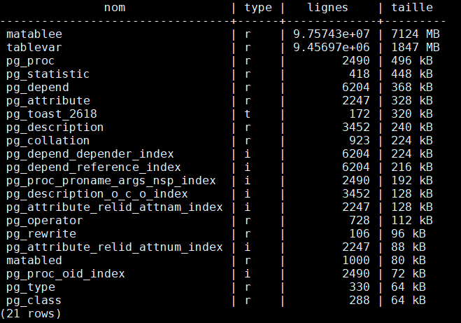 taille-et-nombre-lignes-table-postgres