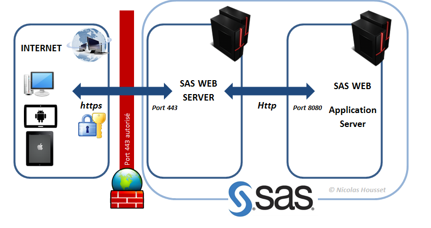 sas-web-server-https-443