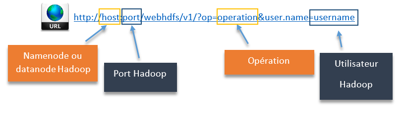 une_url_hadoop_rest_api