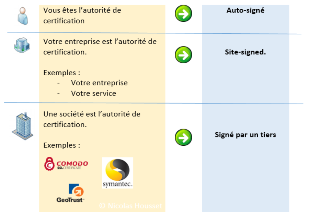 sas-enterprise-miner-qui-est-le-CA