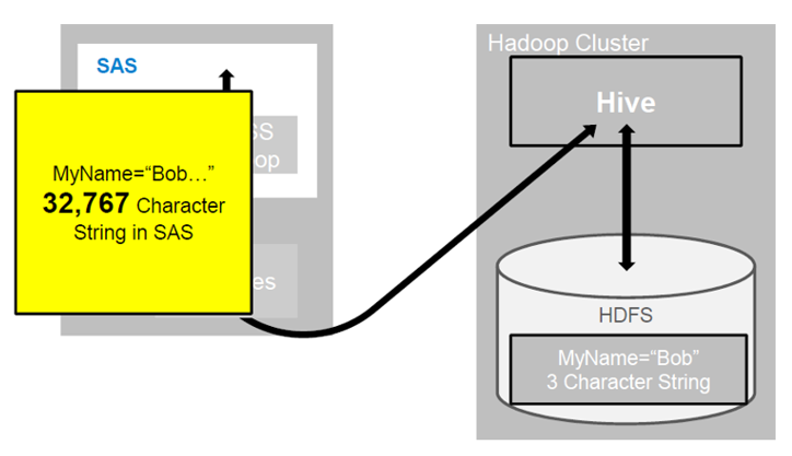 32k-2