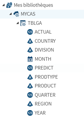 ma-table-cas-google-dans-sas-studio