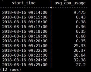 consommation-cpu-vertica