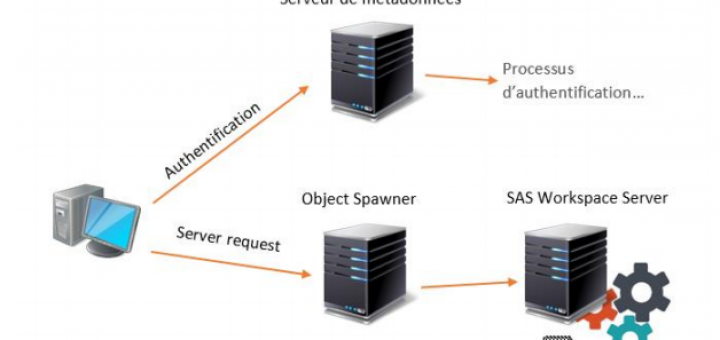 Ldap sasl bind. Ldap sasl bind