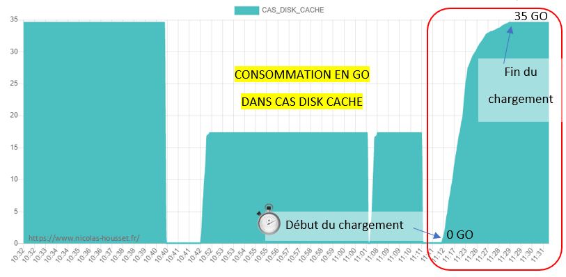 evolution-giga-cache-disk