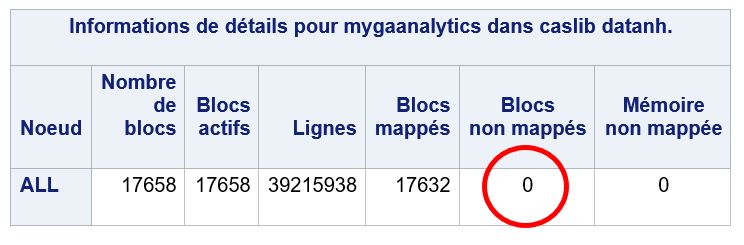 info-table-cas-replication-0