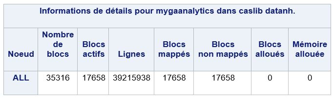 info-table-cas