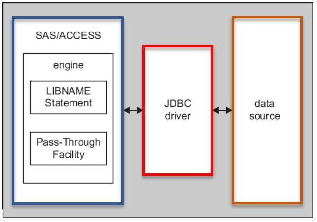 shema-sas-access-interface-jdbc