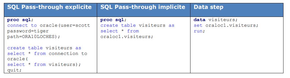 exemple-sas-access-explicite-implicit