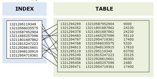 index-et-table