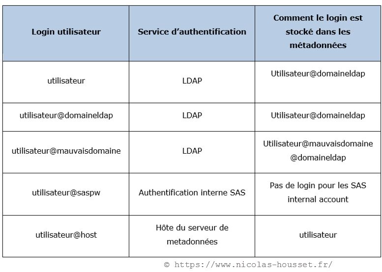 Tableau récapitulatif