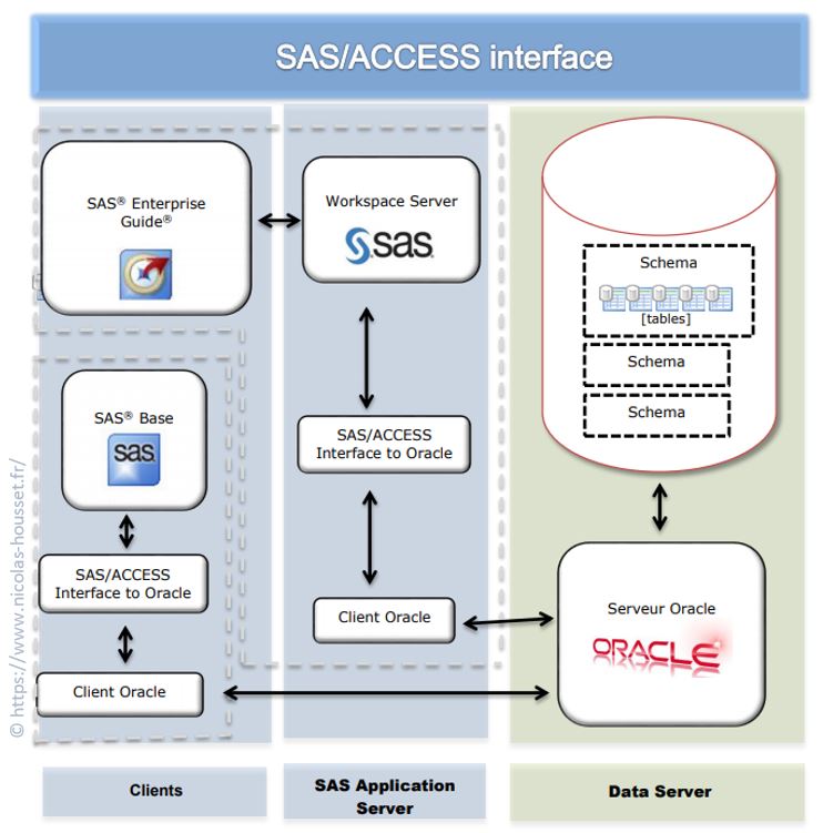 presentation-architecture-sas-access