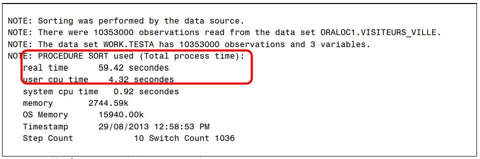 resutlat-sas-access-proc-sort