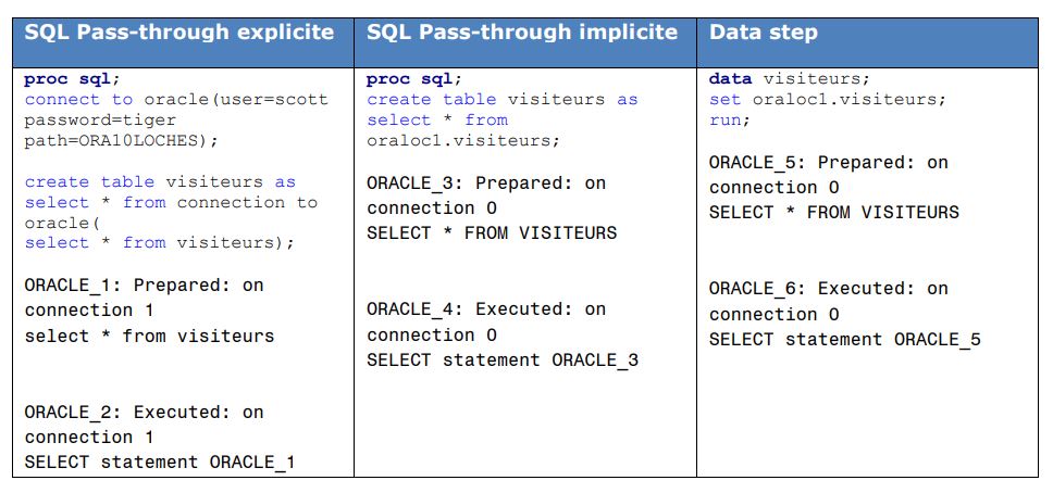 sas-exemple-sastrace-avec-oracle