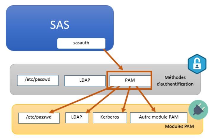 sasauth-et-pam