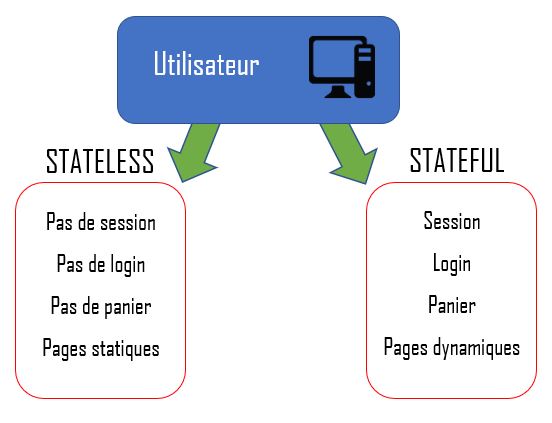 stateless-vs-stateful