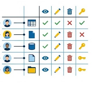 C'est un peu comme passer vos données au détecteur de mensonges pour savoir qui a vraiment le droit de les consulter ou de les modifier.