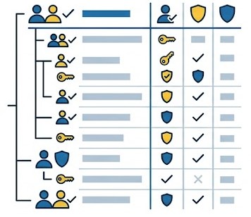 listMetadata dans SAS VIYA 4