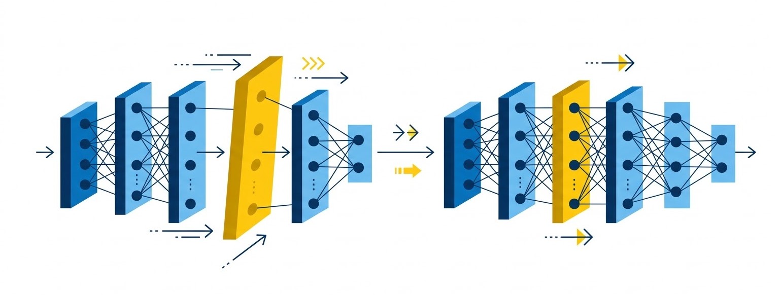 Action addLayer SAS Viya : Ajouter des couches de Deep Learning
