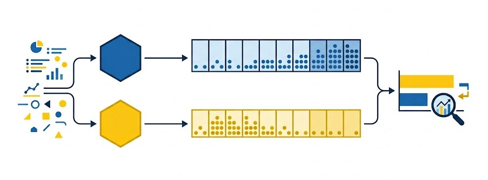 Action CAS assess : Évaluer et comparer les modèles SAS Viya