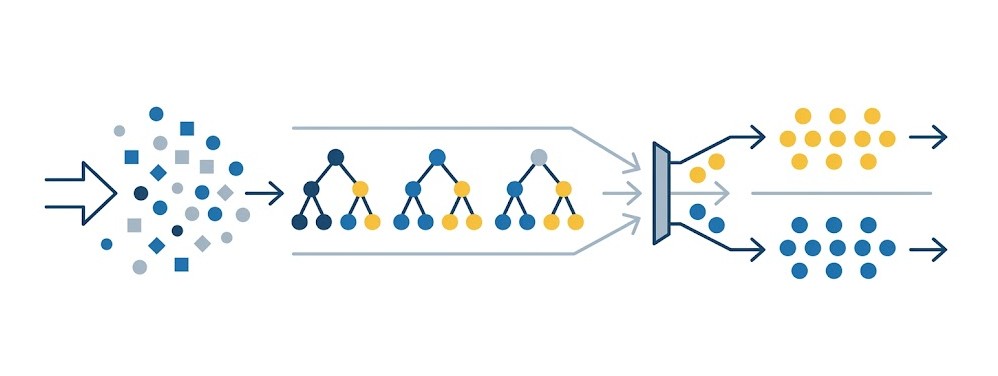 SAS Viya : Action bartProbit et Modèles d’Arbres de Régression