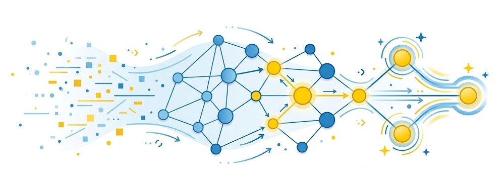 Action network.centrality SAS Viya : Analyse de Graphes CAS