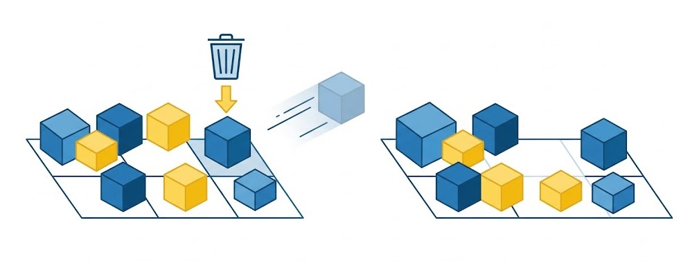 Action deleteFormat : Supprimer un format CAS | SAS Viya