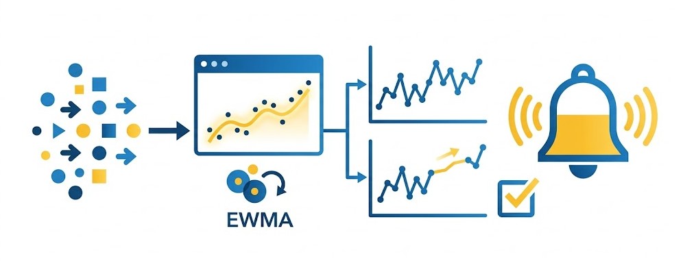 Action ewmaChart SAS Viya : Maîtrisez le Contrôle Statistique SPC