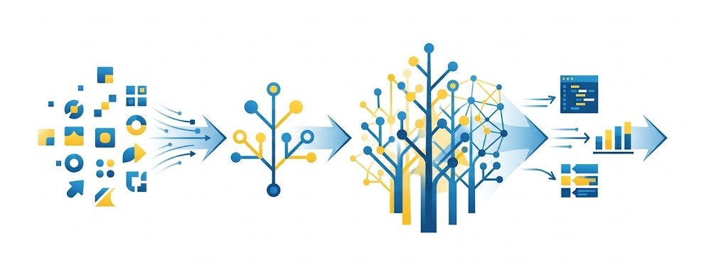 Action forestCode SAS Viya : Générer du code de scoring DATA Step