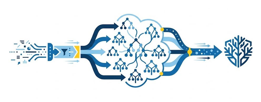 Action forestTrain SAS Viya : Entraînement de Random Forest CAS