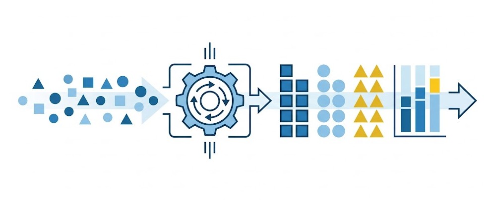 Action CAS freq : Analyse de fréquences et statistiques | SAS Viya