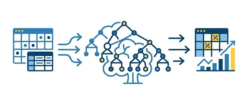 Action gbtreeScore : Scoring Gradient Boosting | SAS Viya CAS